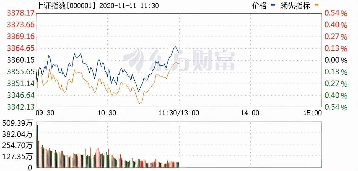 辉瑞疫苗诞生，医药疫苗走弱