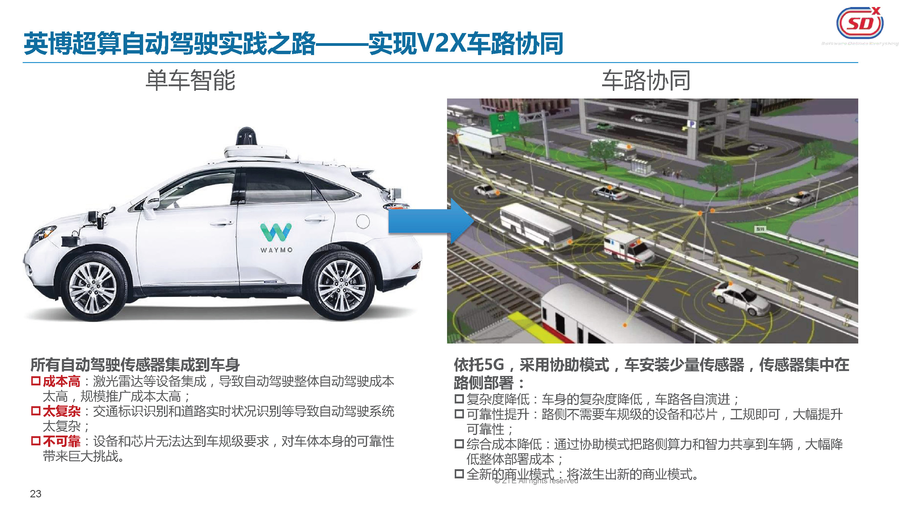 EVS34大会报告：英博超算自主国产智能驾驶量产解决方案