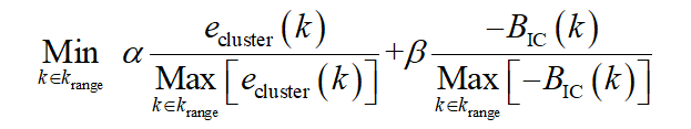 上海交通大學(xué)朱晨曦博士特稿：采用改進(jìn)MCMC法的風(fēng)電功率序列建模