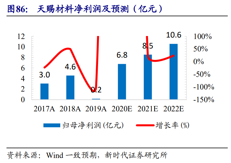 新能源汽車產業投資策略：乘風破浪，量價齊升，全面開花