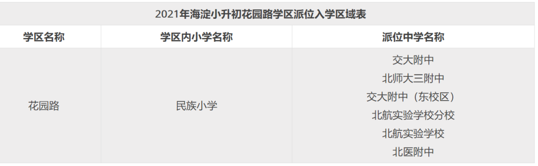 北京海淀小升初登記入學VS派位入學，區別到底在哪？