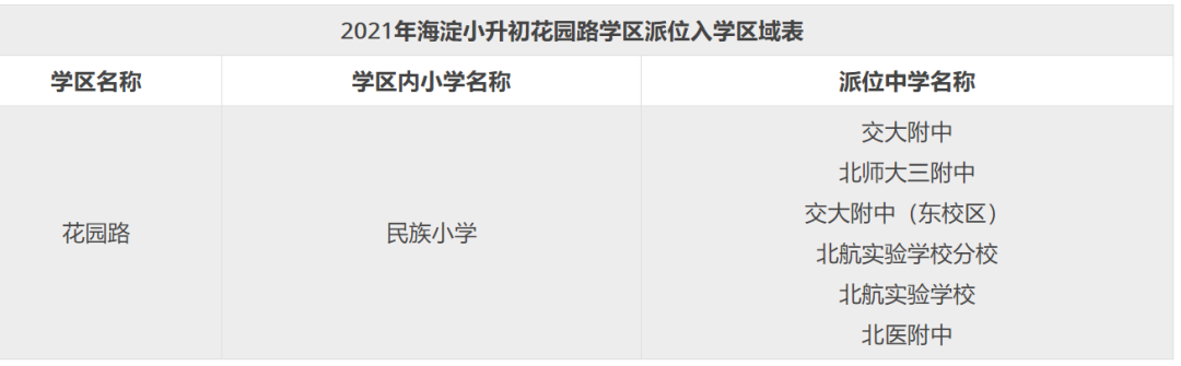 北京海淀小升初登记入学VS派位入学，区别到底在哪？