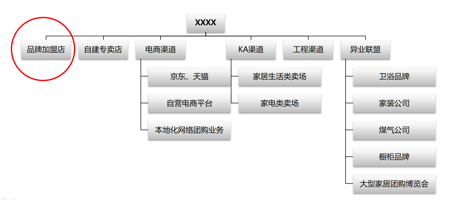 市场营销中怎么做竞品调研分析？锁定并看穿竞争对手的系统方法