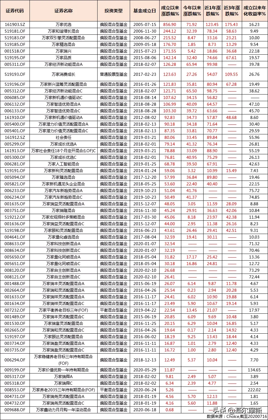 正宗科创板基金，终于来了