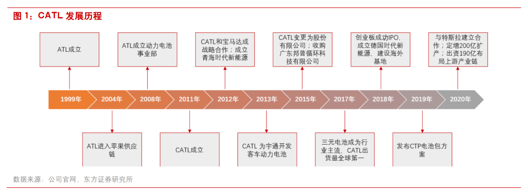动力电池：江湖再起波澜、寻找制胜关键