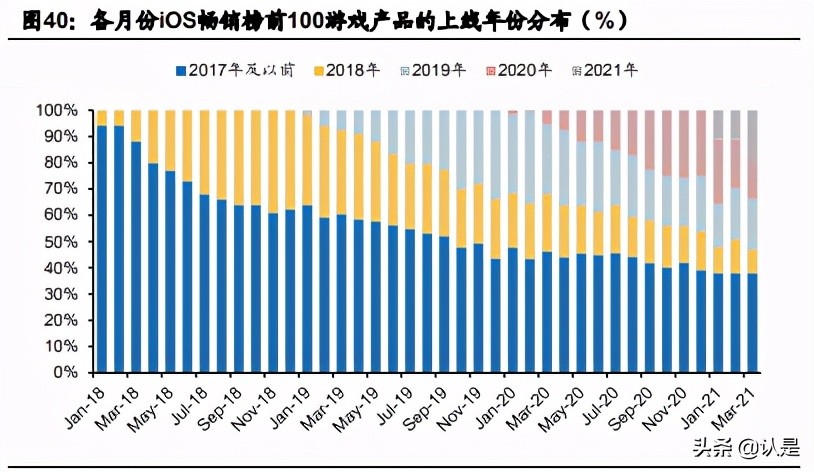 文化娛樂傳媒行業20年報和21Q1季報總結分析報告