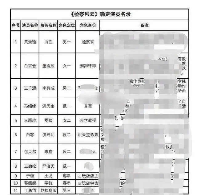 白百何又杀回来了！新戏阵容很强大，这回能复出成功么？