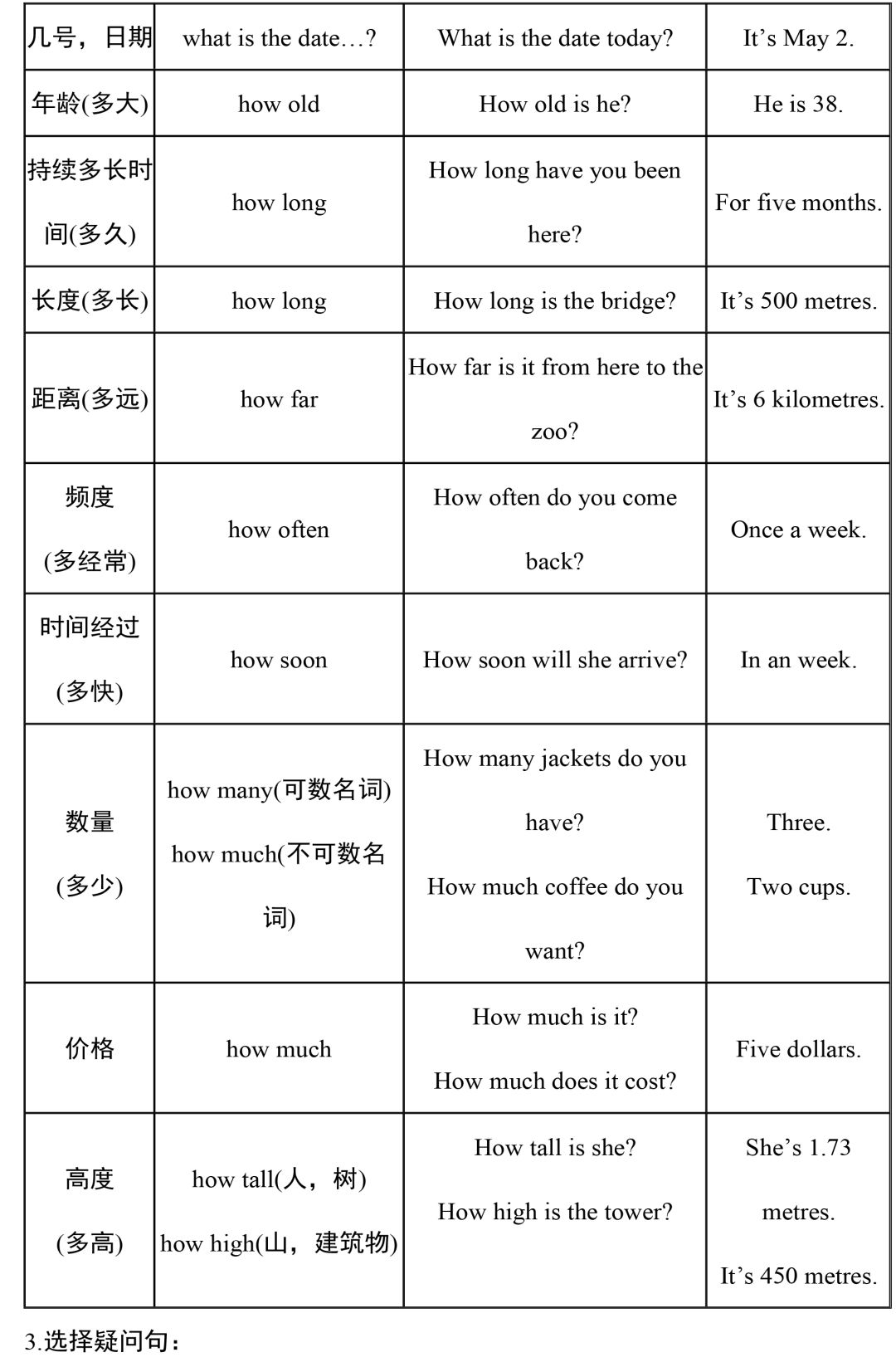超全整理：2020中考英语语法汇总，没有最全，只有更全