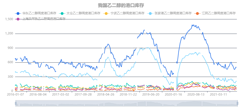 十字路口，“身世”复杂的乙二醇能否我行我素？