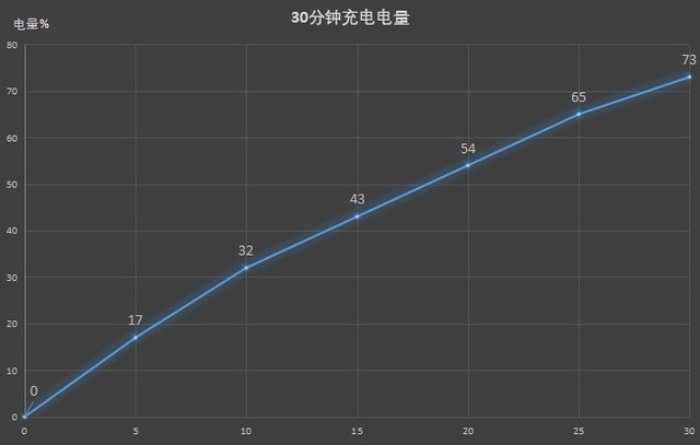 前置3200萬追焦雙攝聚焦你的美 華為nova7 Pro全面評測