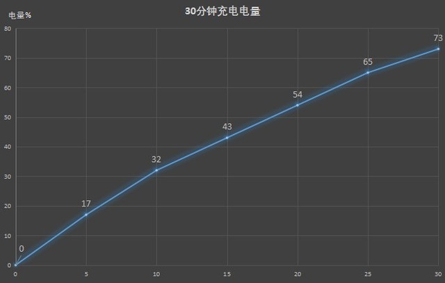 前置3200万追焦双摄聚焦你的美 华为nova7 Pro全面评测