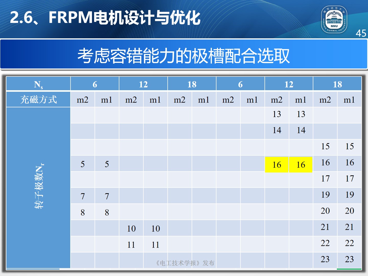 南京师范大学朱晓锋博士：磁通反向永磁电机