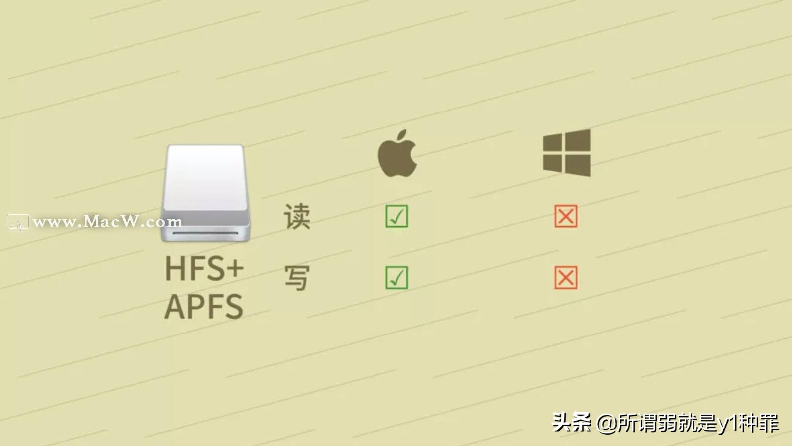 Mac系统下U盘和移动硬盘无法拷入文件？下面有两种方法