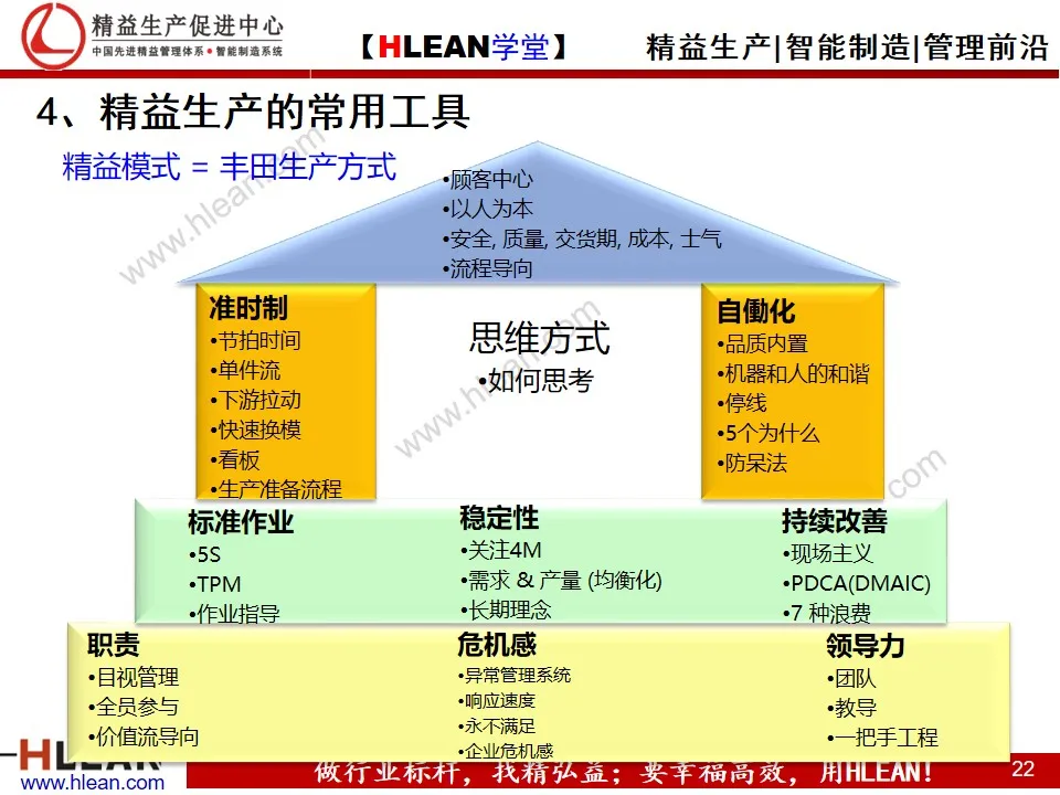 「精益学堂」精益生产概论（下篇）