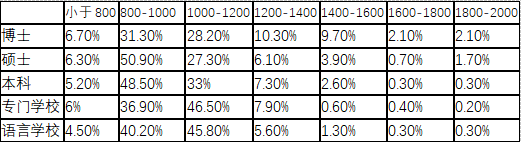 日本自费留学生的资金都从哪来？JASSO大数据有话说