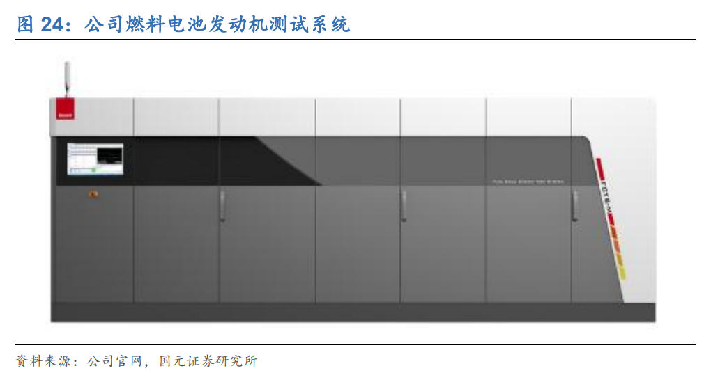科威尔专题报告：测试电源领军者，燃电+功率半导体业务爆发在即