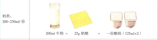 脂肪肝，如何合理安排膳食？