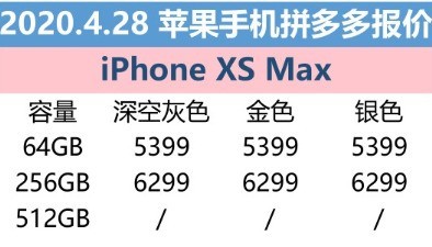 4月28日苹果报价：盛典百亿补贴 iPhone11拿到价仅4549元起