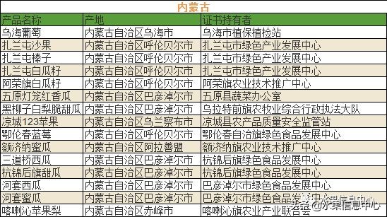 700种全国各地特色水果名单，水果吃货必备