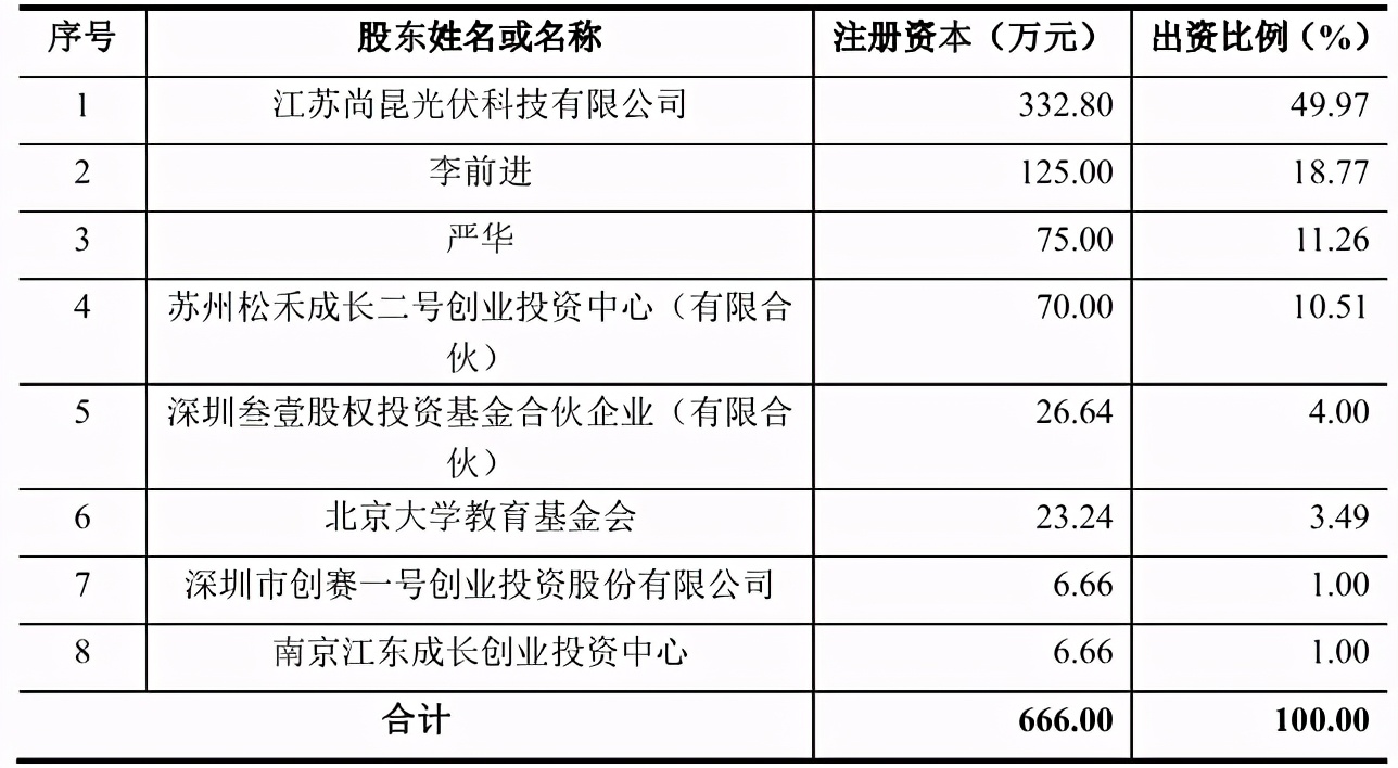 通灵股份IPO“二进宫”：信息披露真假难辨，控股股东增资反常