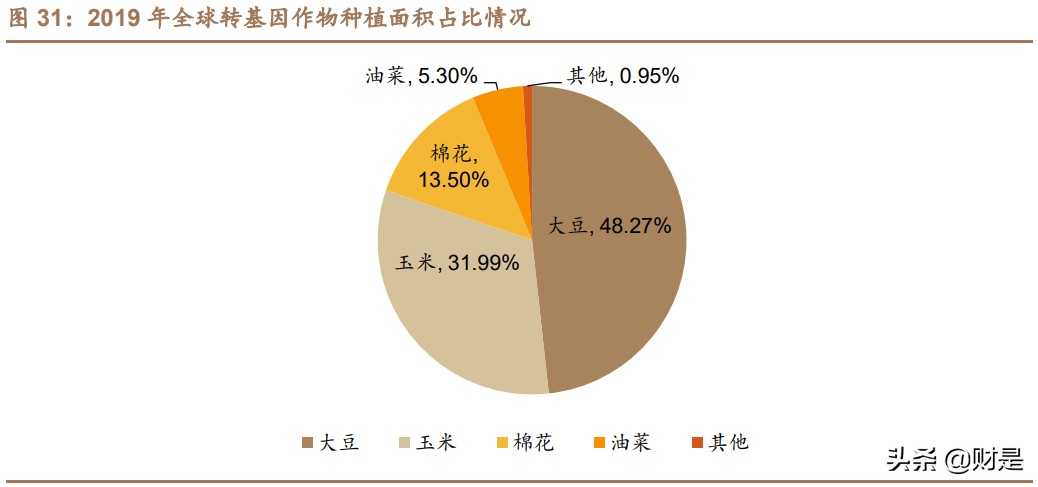 扬农化工专题研究报告：全产业链发展，受益两化整合开启新征程
