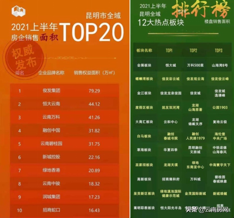 6个月连开4盘劲销65亿，这家房企有点“牛”