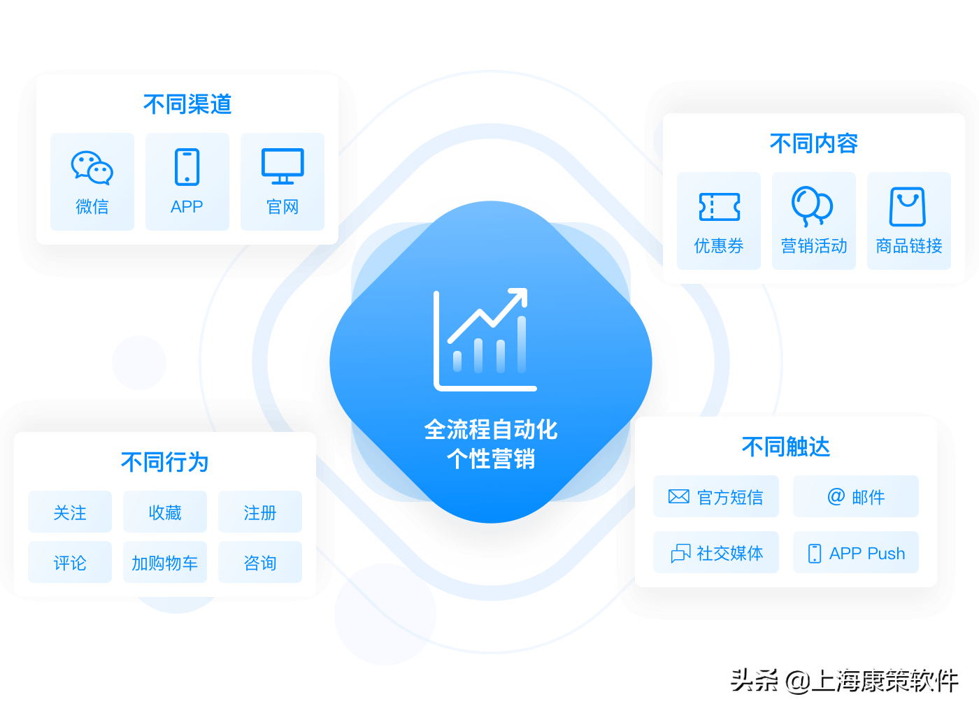 医美CRM解决方案：管理、营销、客服一体化，打造运营新体系