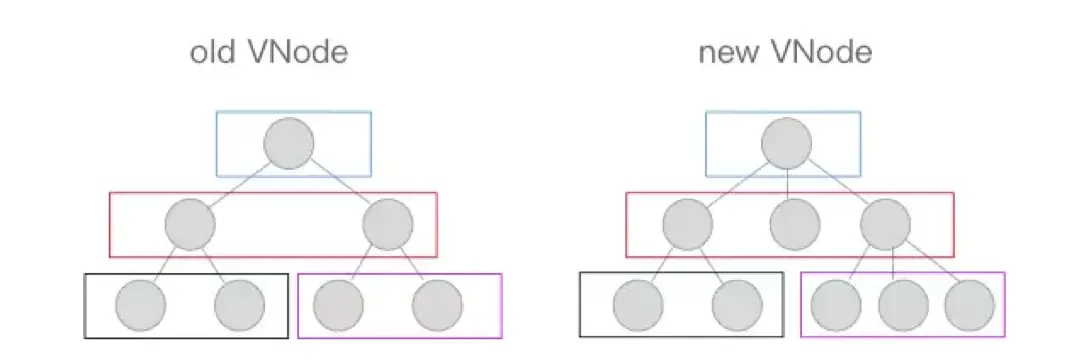 面试官：聊聊对Vue.js框架的理解