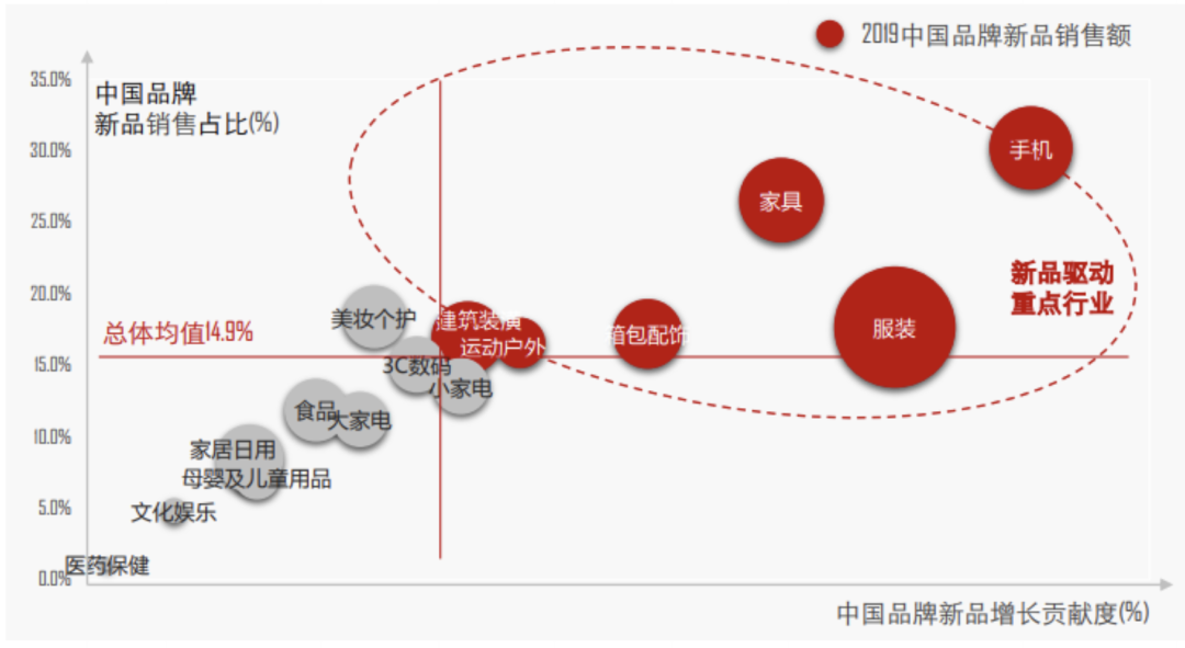 中国小公司向可口可乐发起挑战？这样的事情居然在各个领域发生