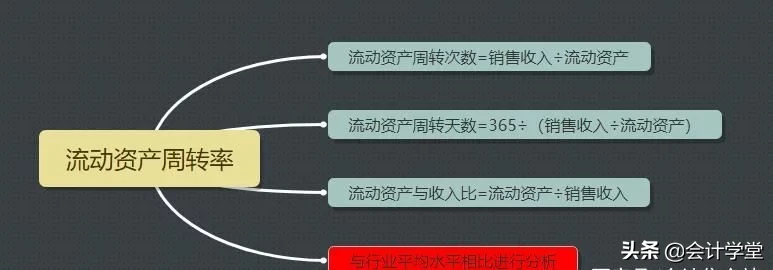 会计总监含泪整理，财务分析的30个基本公式，好用
