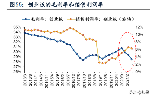 A股2021年中报深度分析：“供需缺口”仍在，布局结构性扩产