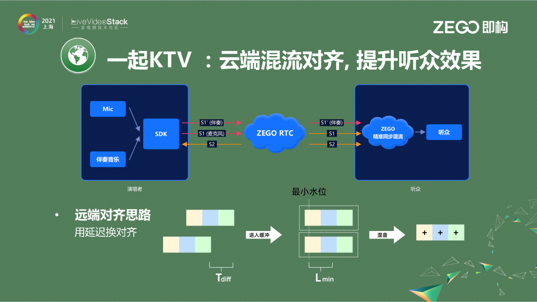体验共享——技术实现瓶颈与突破