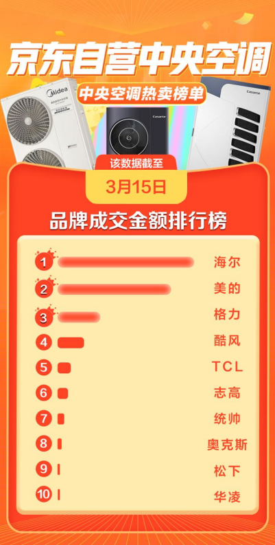 空调只能调冷暖?海尔:别浪费了这些健康功能