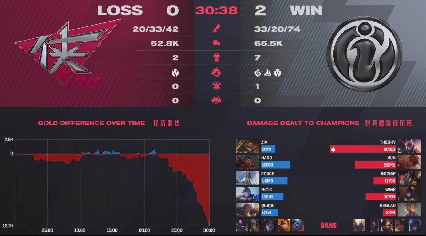 LPL returns " days backdate " , heart cloud color laughs laugh at an explanation: This is IG small deficient