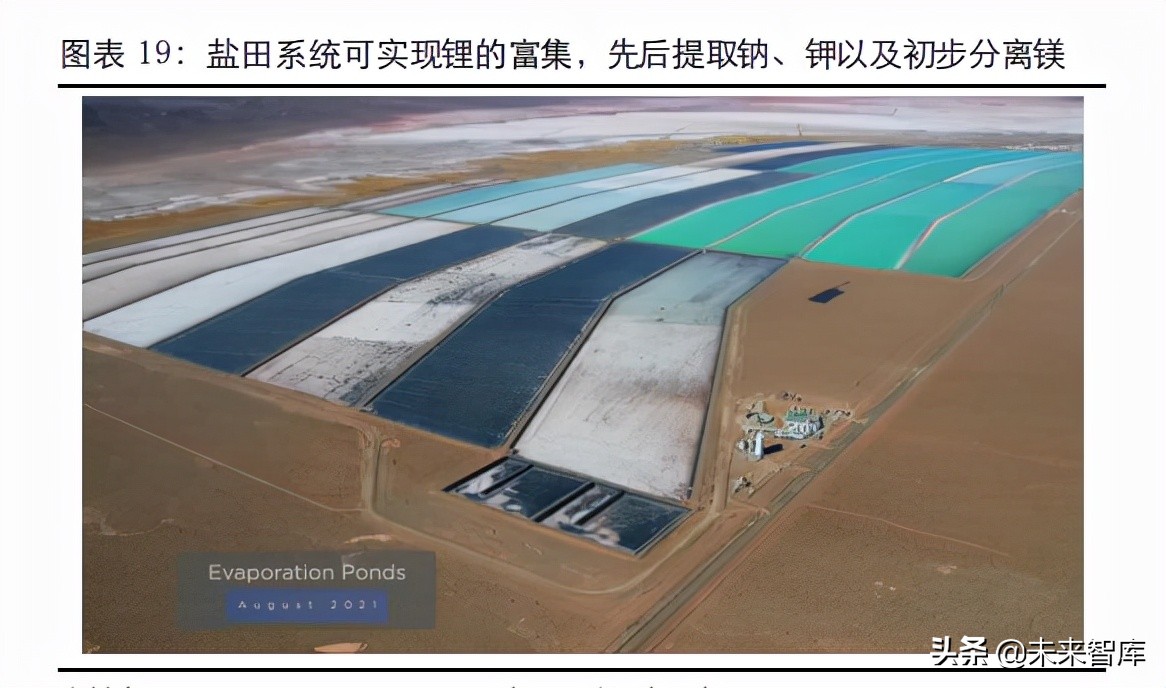 盐湖提锂产业深度报告：中国盐湖提锂，走向成熟