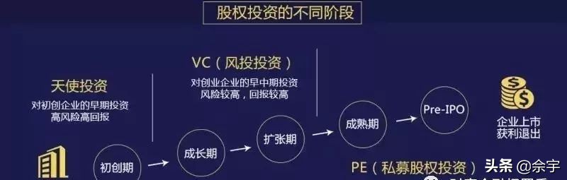 未来5—10年股权投资，将成为你家庭资产倍增的主要途径