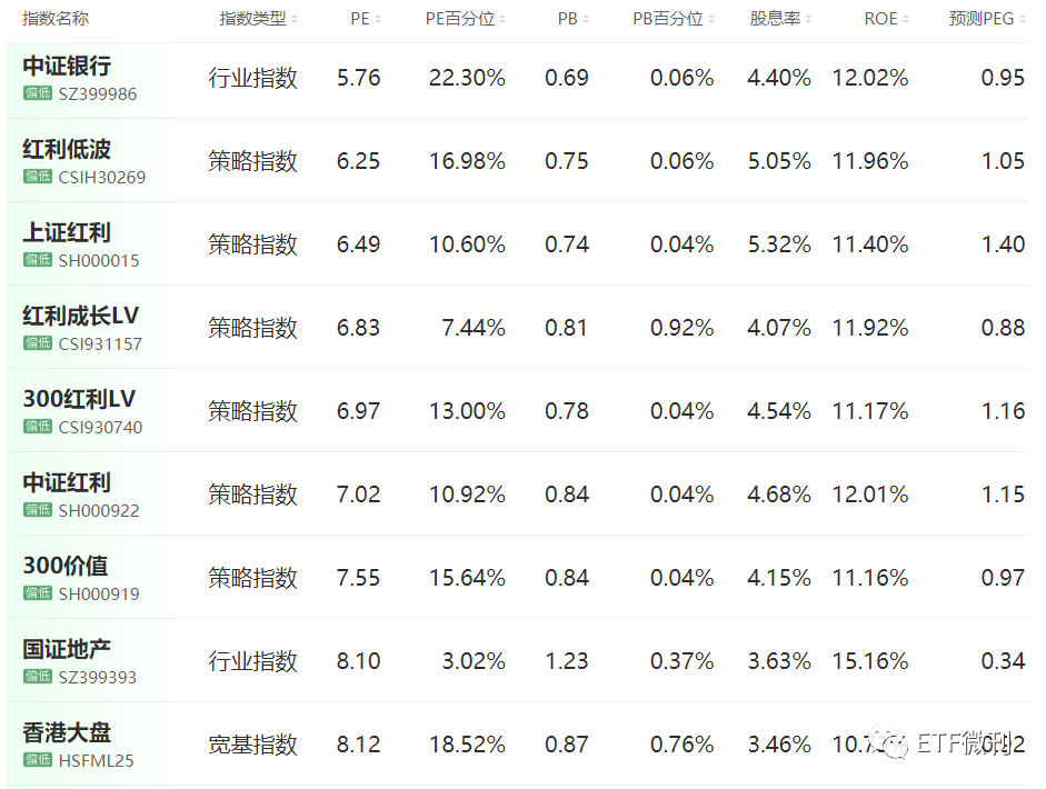 重要！今天出手了，扫货了这几个ETF品种！5月