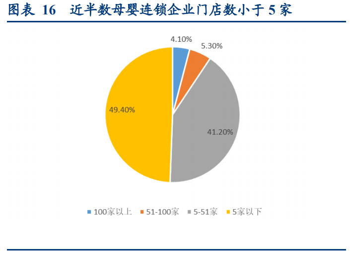 母婴市场深度研究报告：生育率变化下的母婴市场复盘与对标
