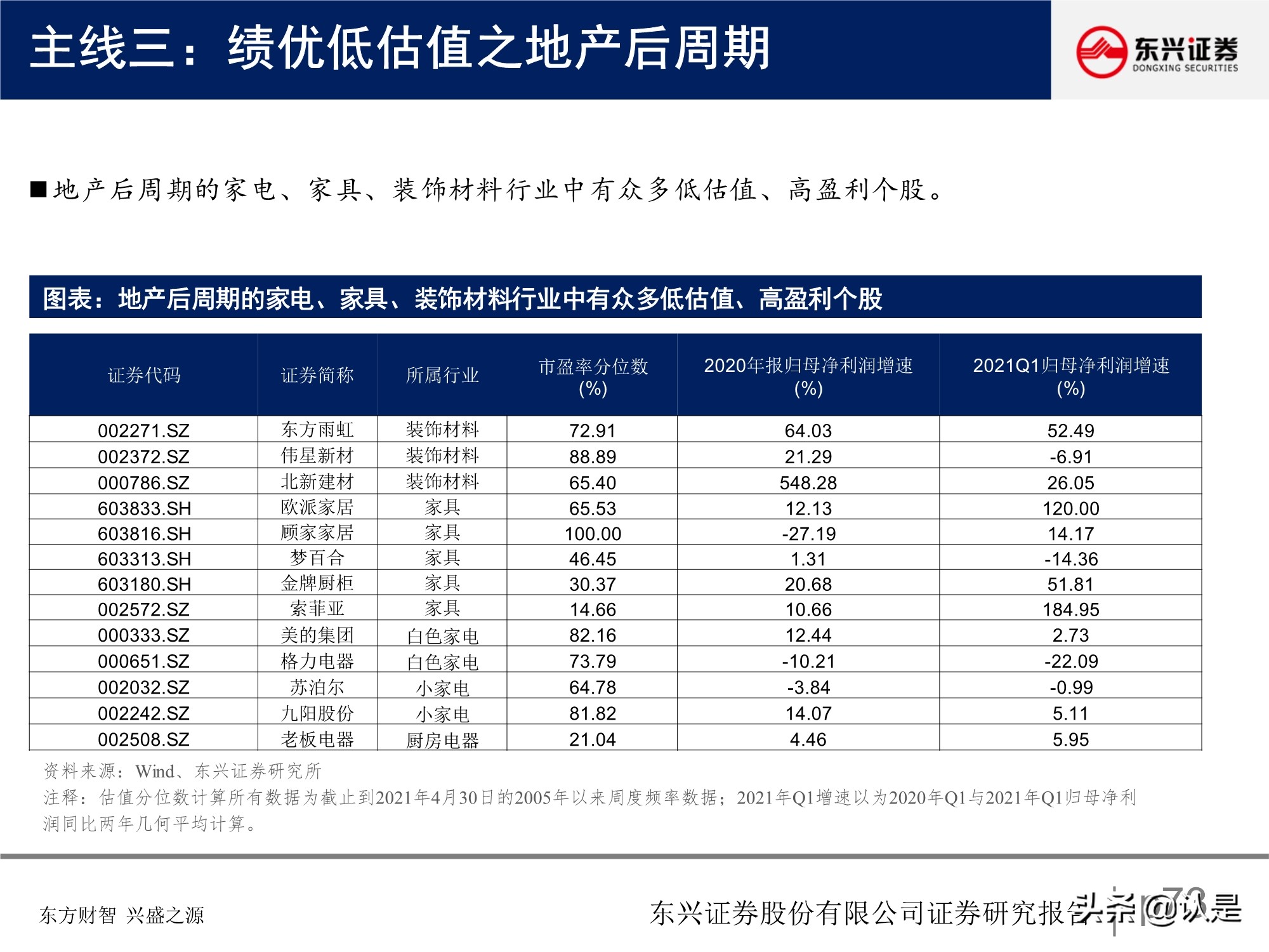 A股投資策略研究報告：關注盈利彈性，兼顧性價比