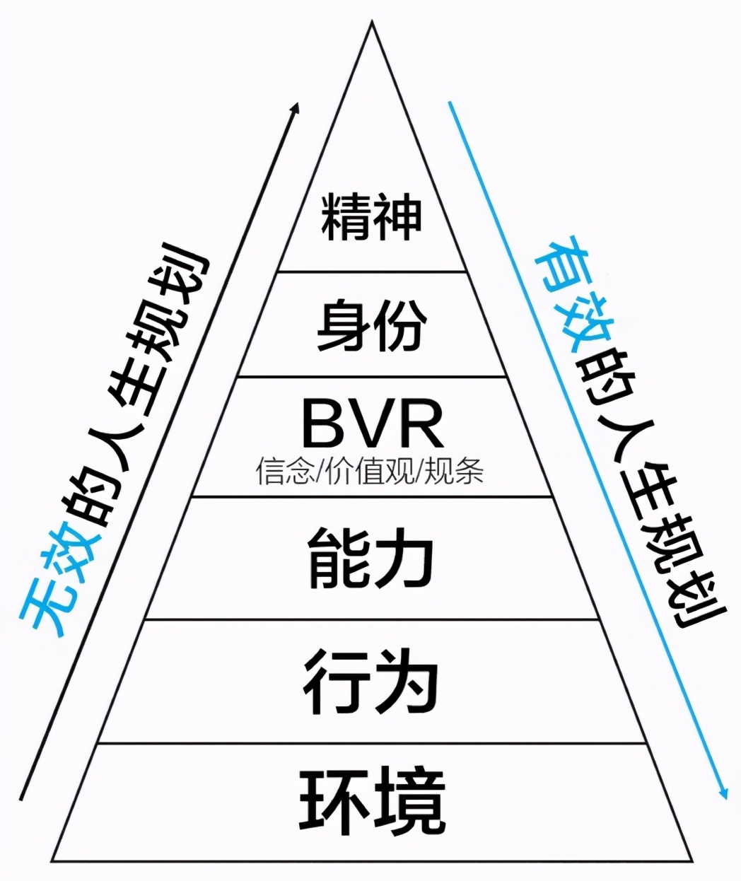 创业融资三部曲：第二部重新理解自己