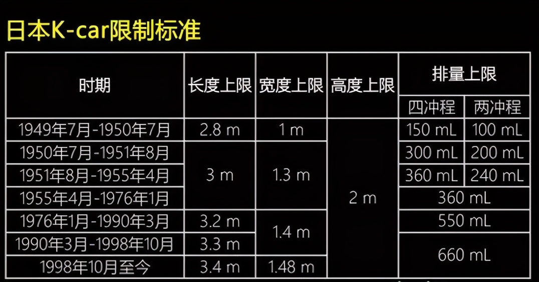 为何日本K-CAR那么讨人欢心？我国小车差在哪里？