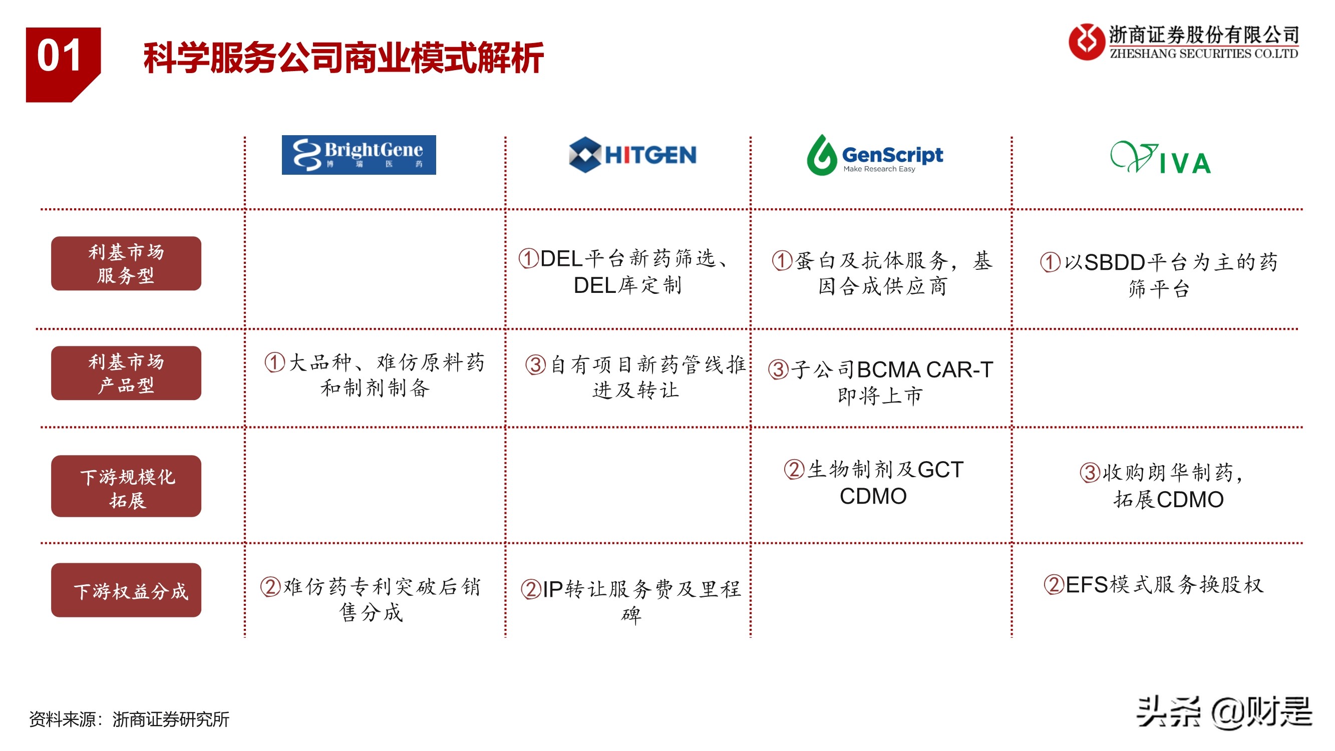 医药科创企业重点公司梳理：医药创新，“金刚钻”企业有弹性