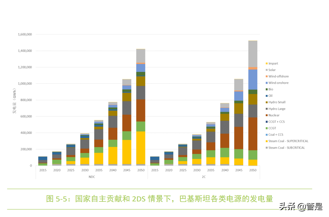 强化金融机构在“一带一路”投资中的气候风险管理