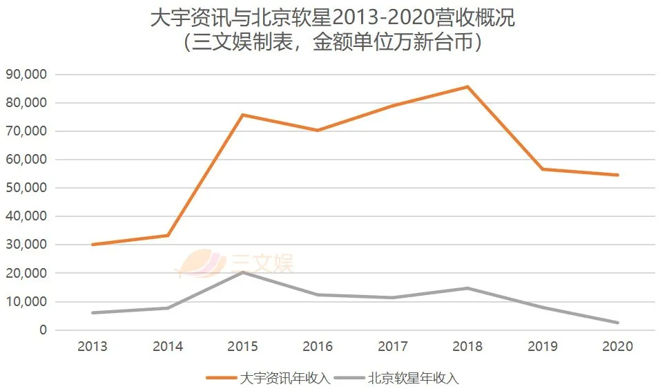 仙剑4亿元易主