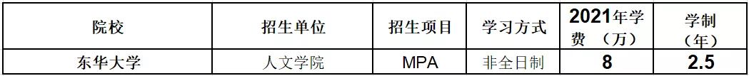 北上广985、211MPA学费在10万以下的20所院校汇总，低至3.6w