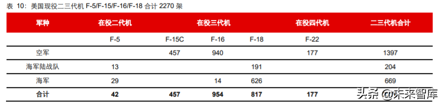 先进军机产业专题报告：美军F35战机全景剖析
