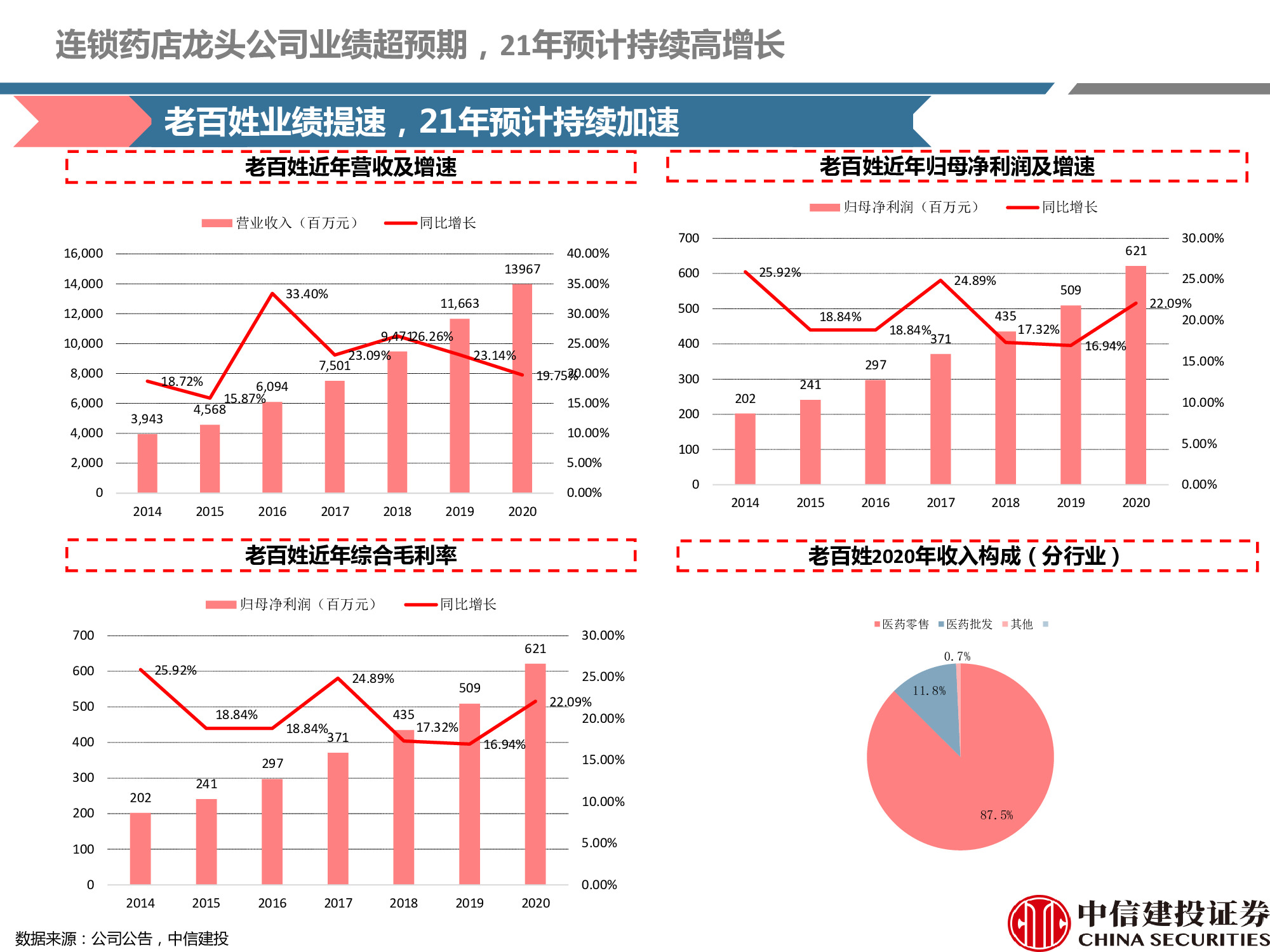 连锁药店行业研究：处方外流趋势显现，线上线下融合共谋发展