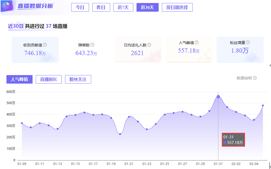 1月游戏红人商业价值榜：小团团红透半边天、张大仙广告价值高