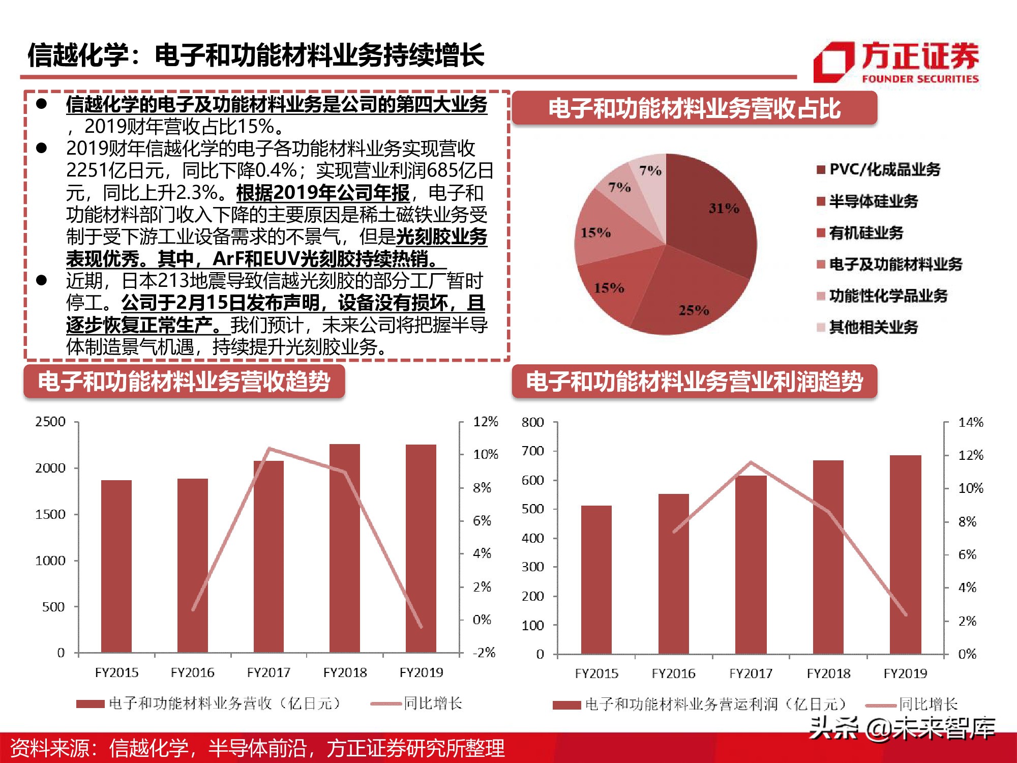 半导体产业链专题研究报告：光刻胶行业深度研究