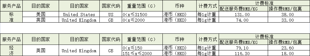 亚马逊欧洲站将更新轻小包裹履行费用 新增85个亚马逊新卖家站点 魅派网